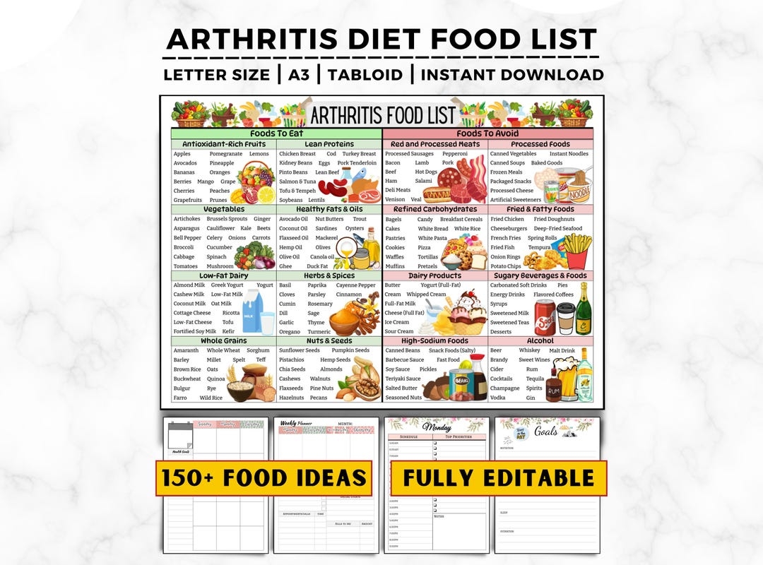 Arthritis Diet Chart Poster Arthritis Friendly Food List Joint Health Joint Pain Inflammation For Osteoarthritis Rheumatoid Arthritis Etsy