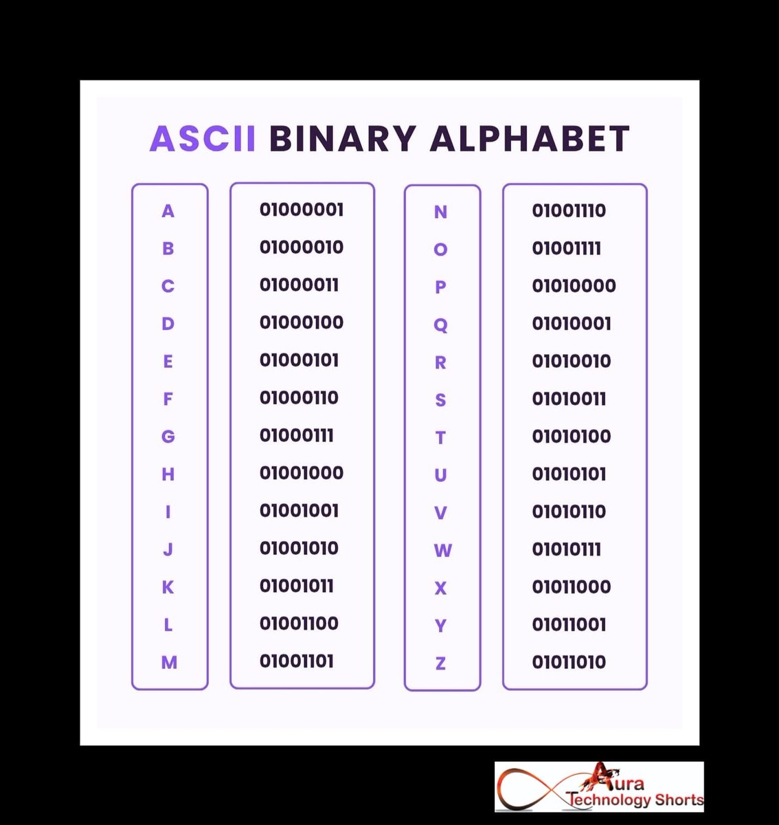 Printable Binary Code Chart Alphabet Printable Binary Code Chart Alphabet
