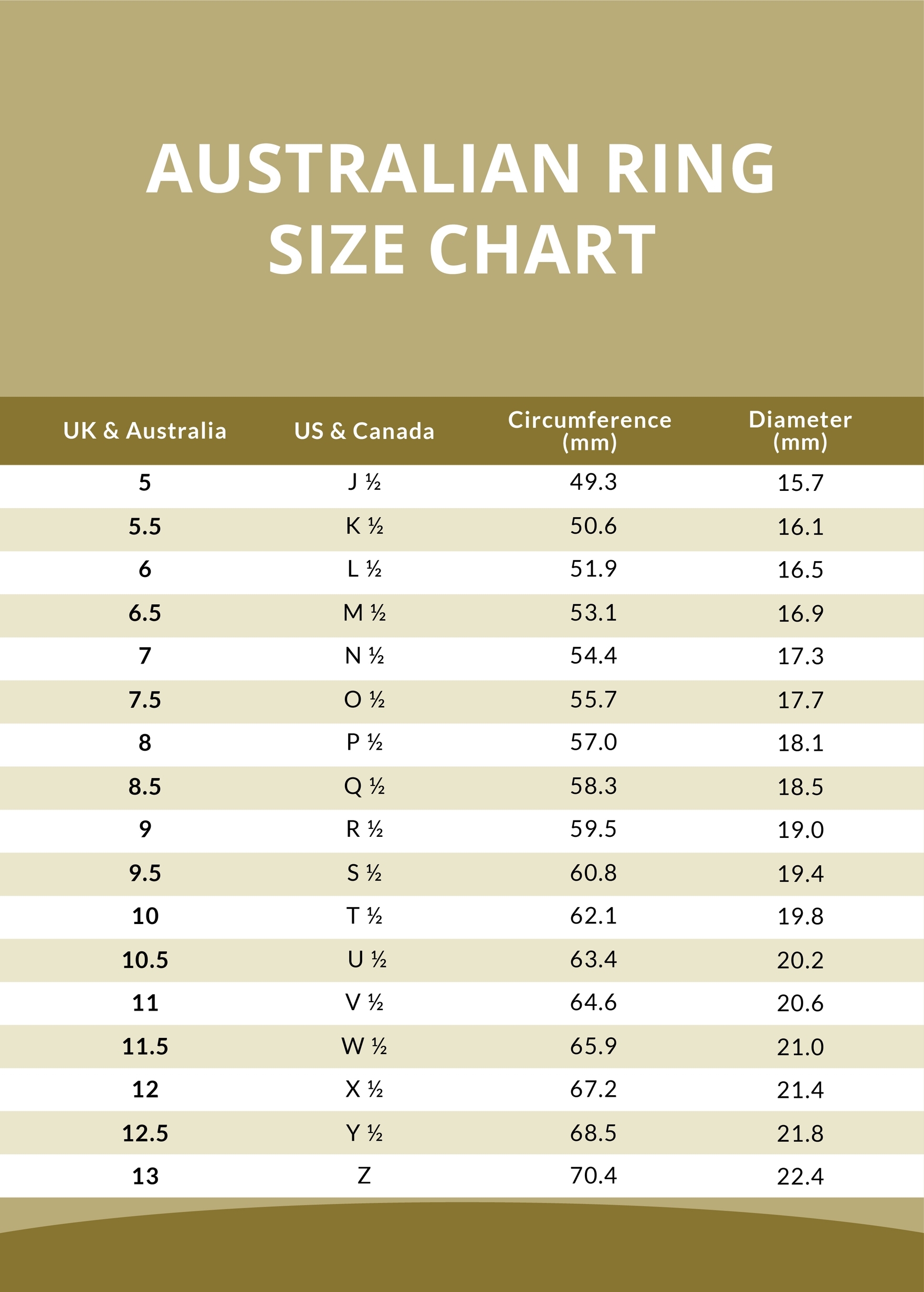 Australian Ring Size Chart Template In Illustrator PDF Download Template