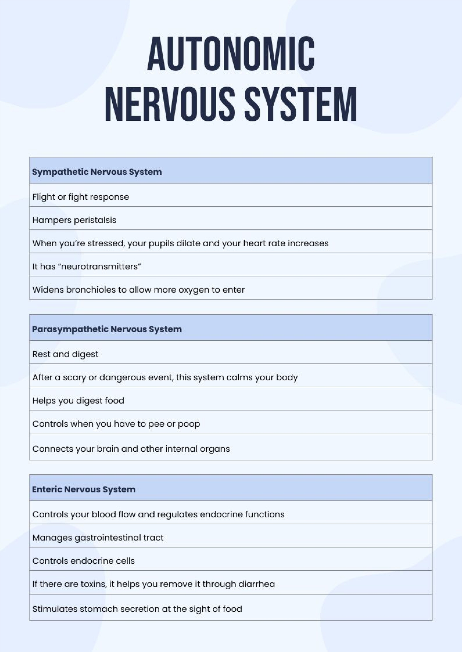 Autonomic Nervous System Chart In Illustrator PDF Download Template
