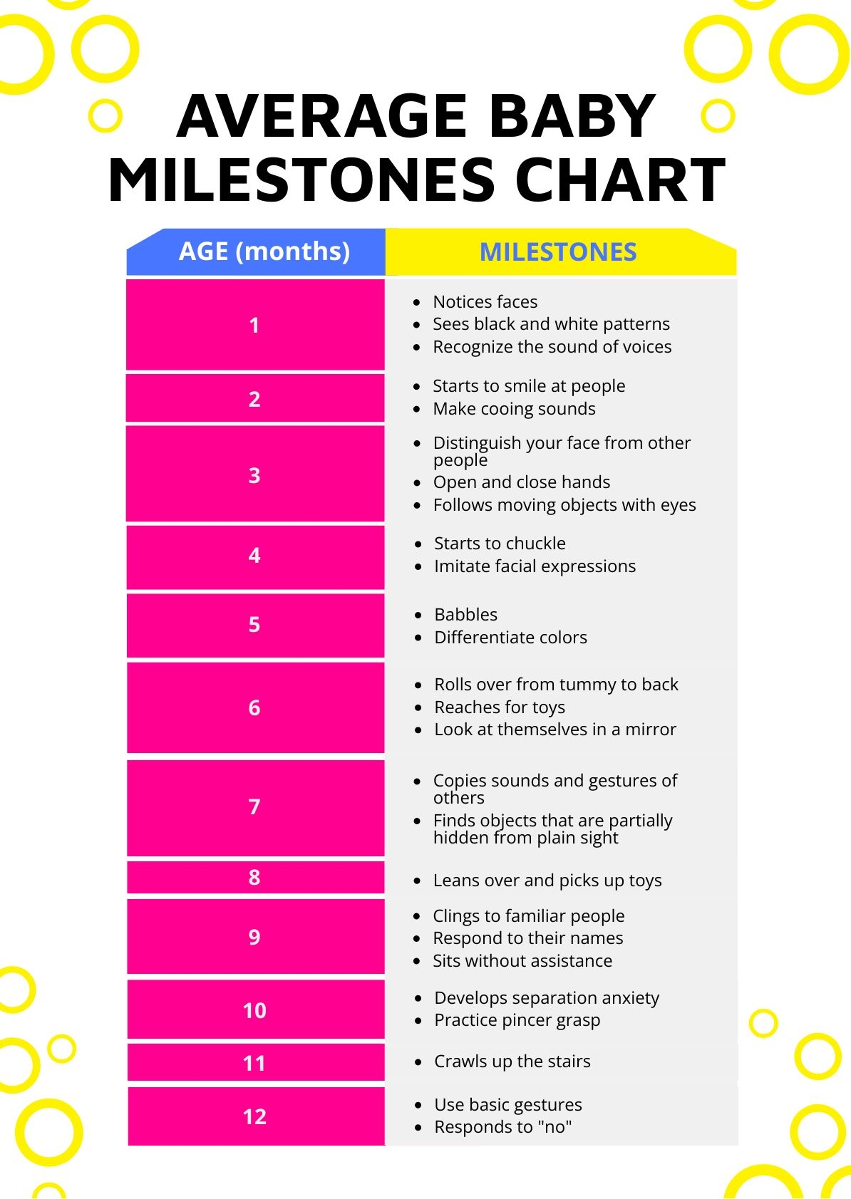 Average Baby Milestones Chart In PDF Download Template