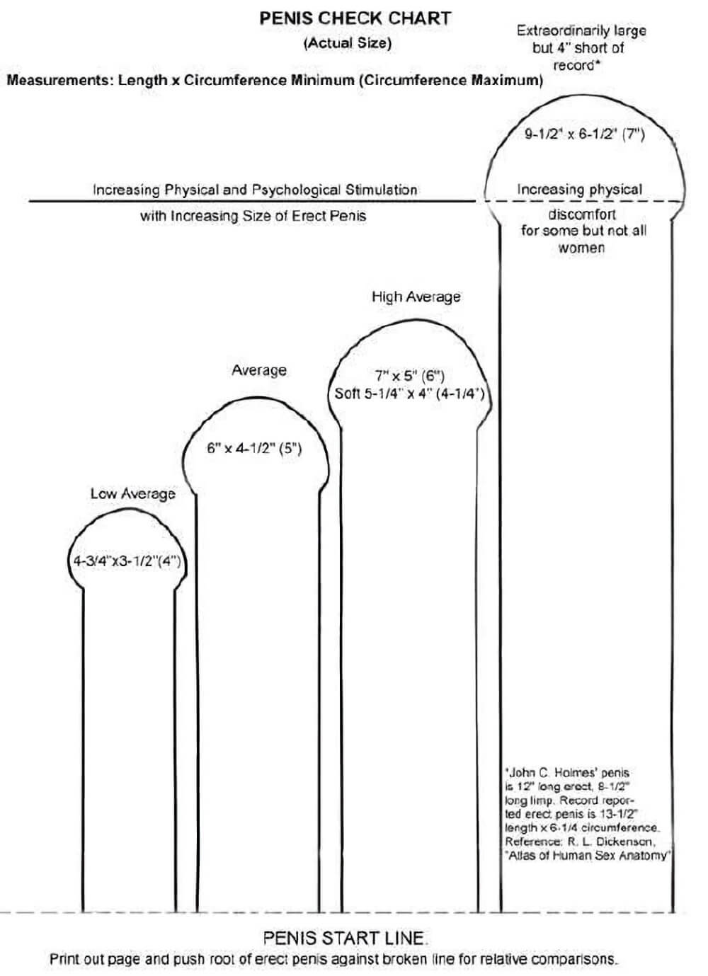 Average Penis Size And Length Chart SexualDiversity Org Average Penis Size And Length Chart SexualDiversity Org