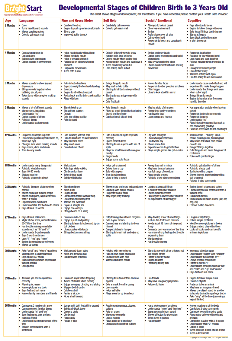 Baby And Child Development Milestones For South Carolina Parents Bright Start SC