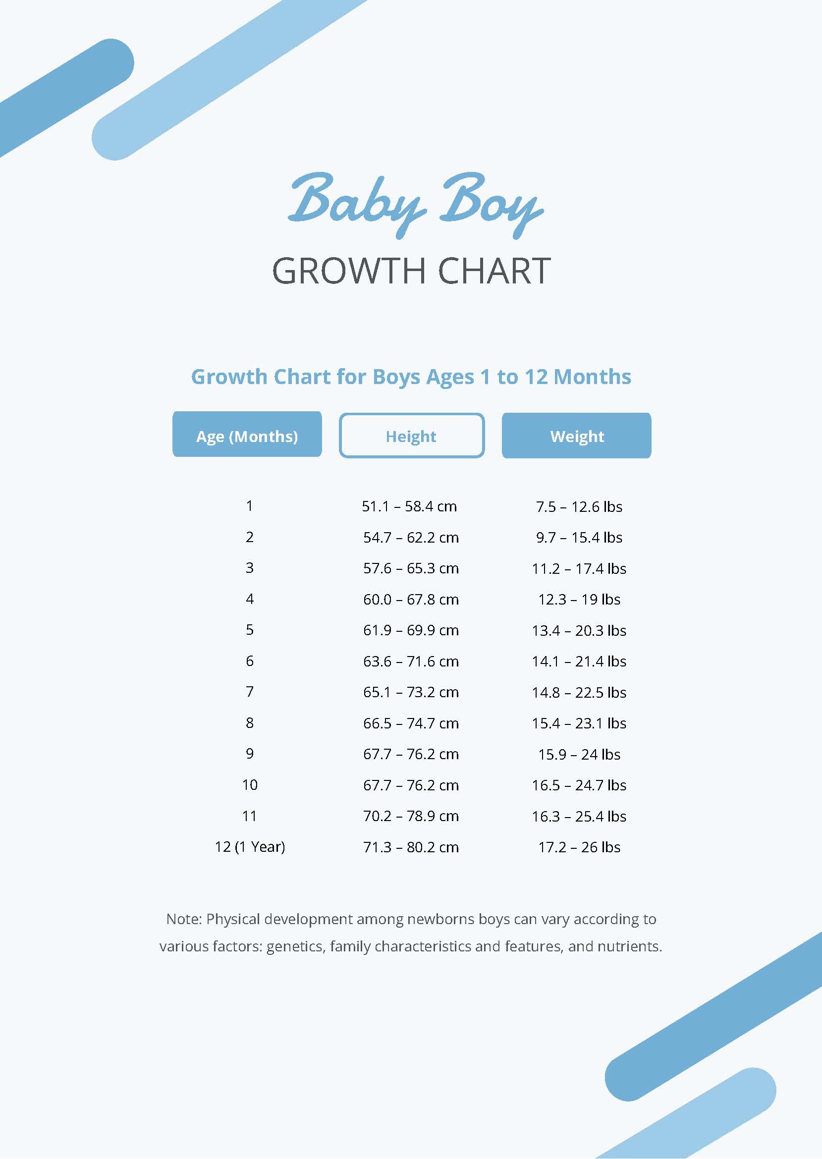 Baby Boy Growth Chart In PDF Download Template