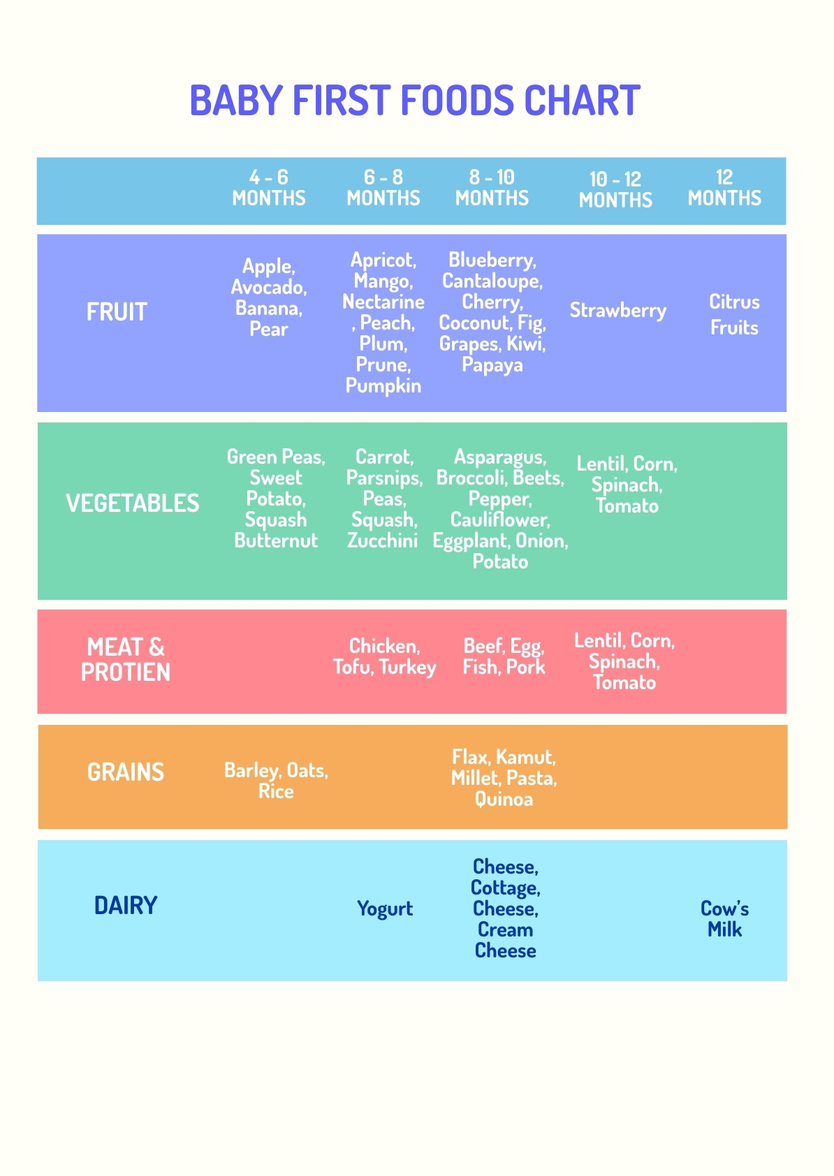 Baby First Foods Chart In PDF Illustrator Download Template