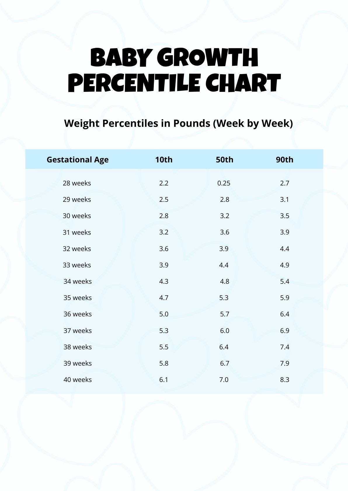 Baby Growth Percentile Chart In PDF Download Template