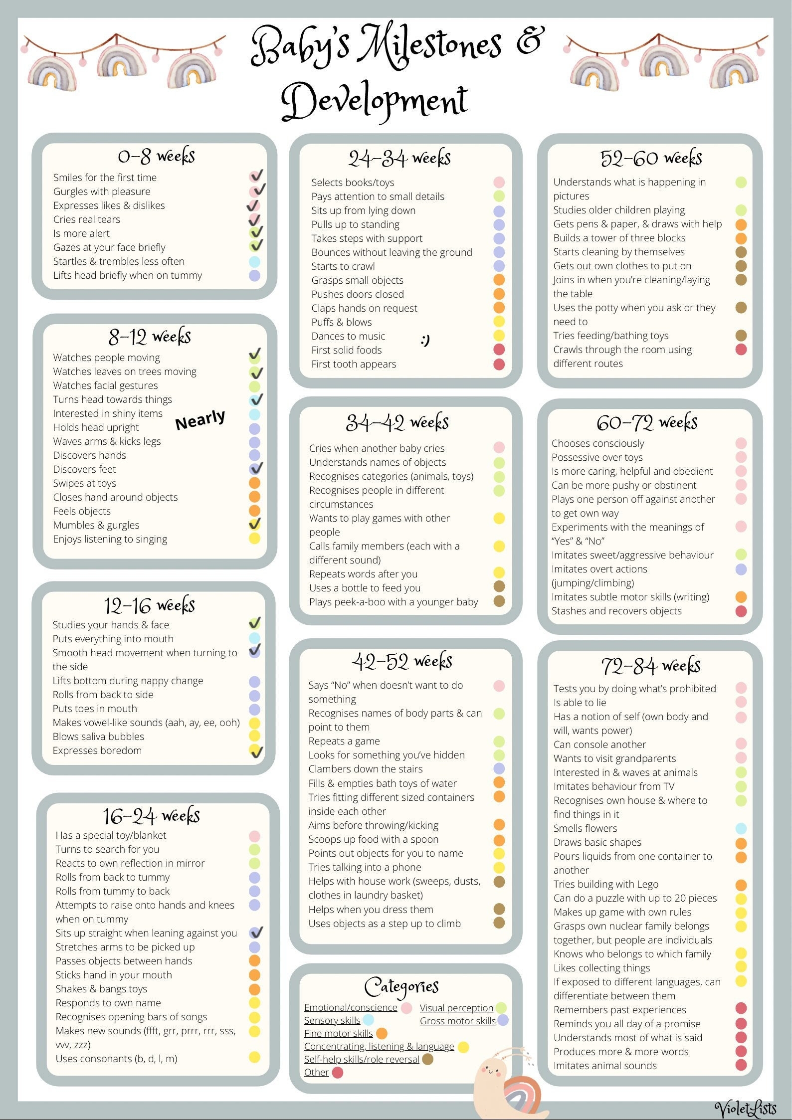 Baby Milestones And Development Chart digital Baby Checklist Baby Development By Month Etsy Sweden