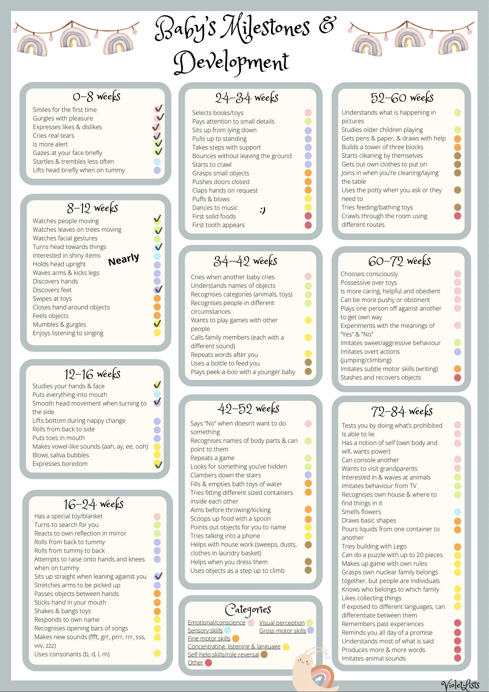 Baby Milestones And Development Chart digital Baby Checklist Baby Development By Month