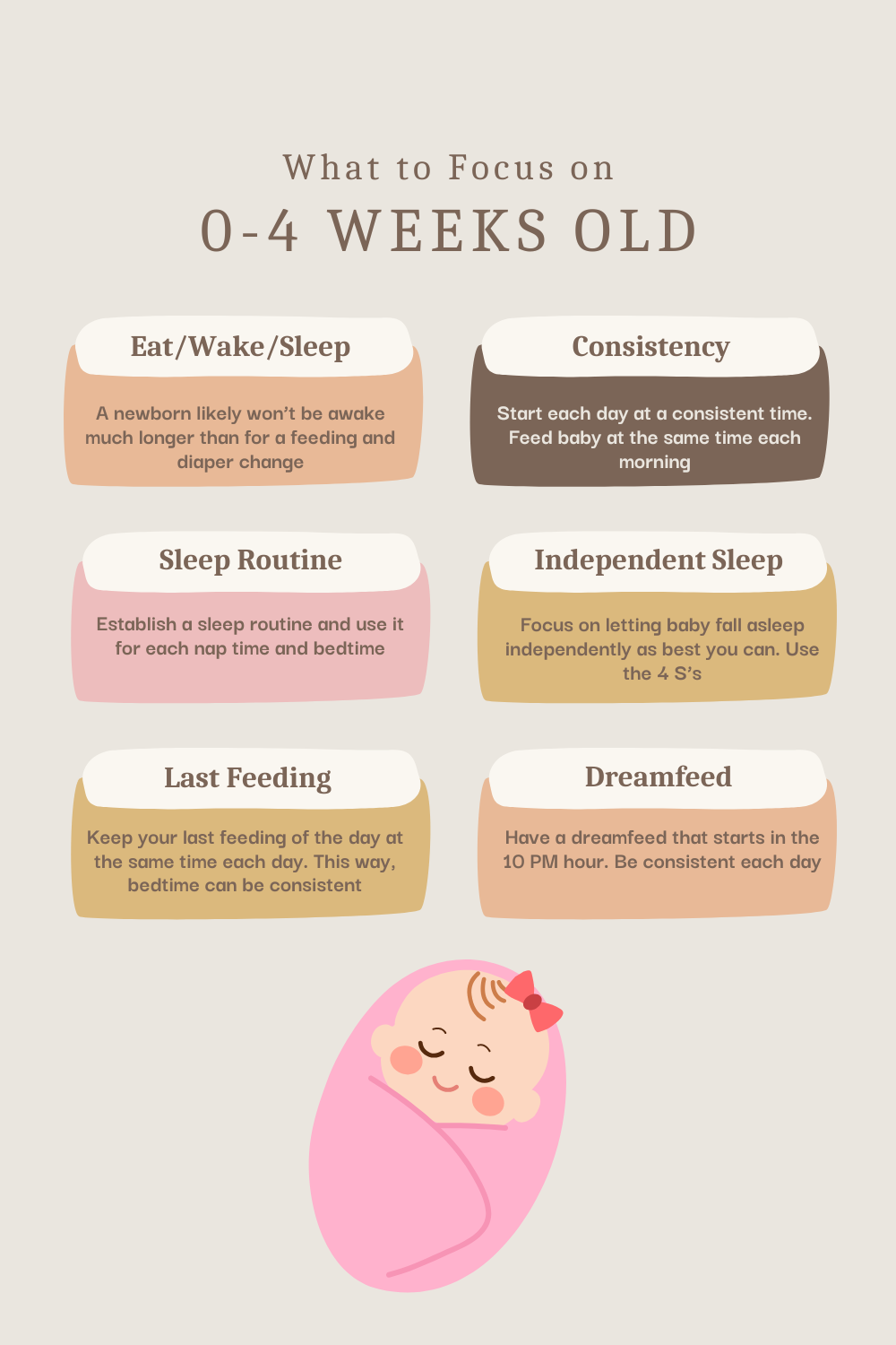 Babywise Schedules 0 4 Weeks Newborn Babywise Mom