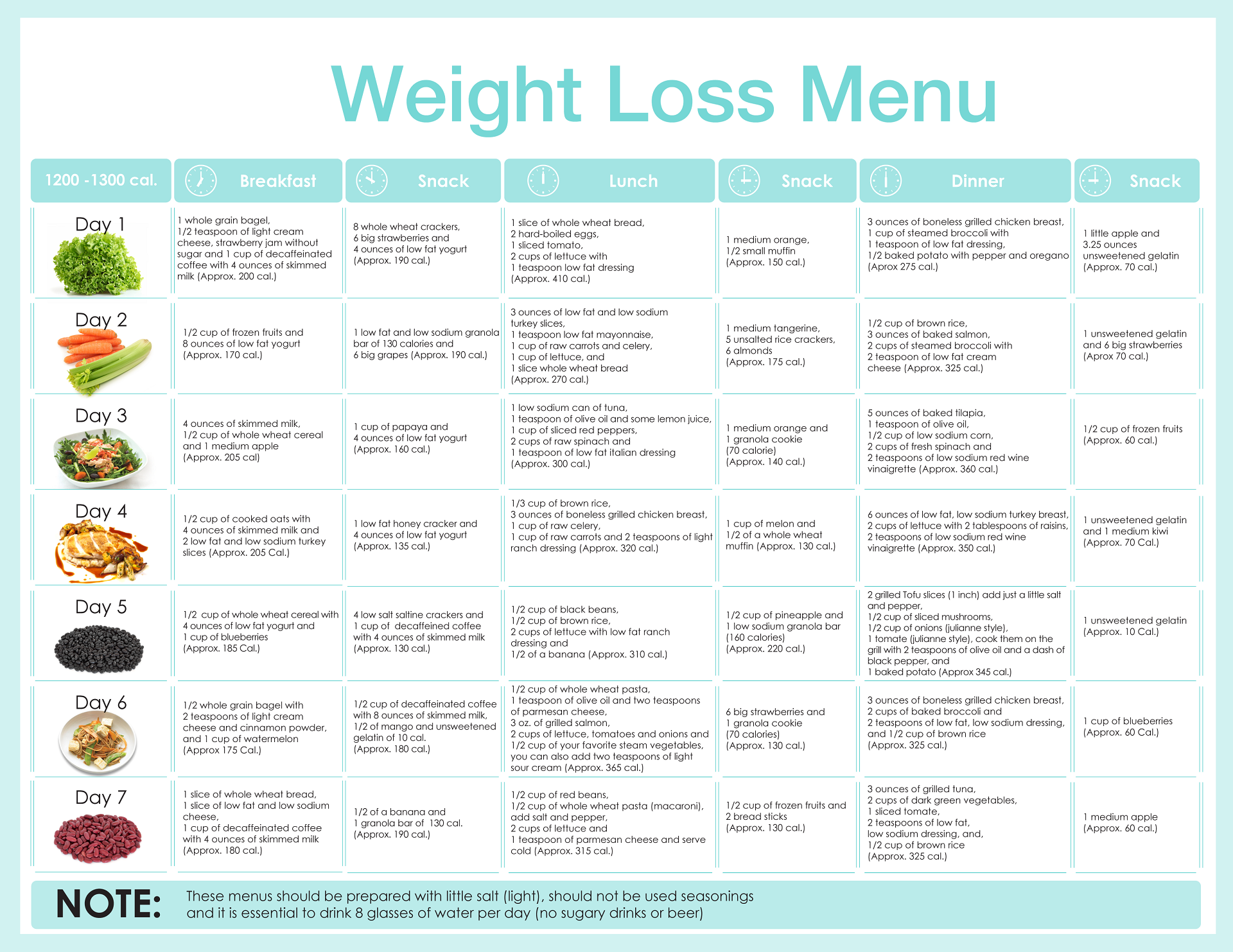 Balanced Weight Loss Diet Plan That Fits Into Your Real Life Latest