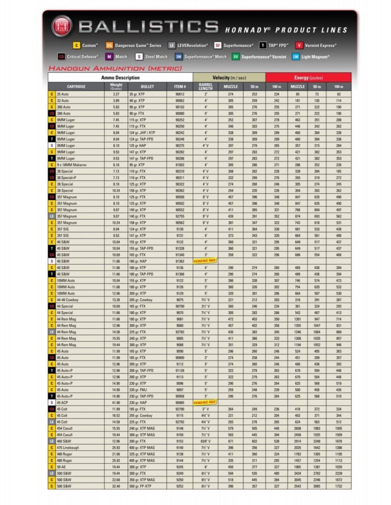 Ballistic Charts Hornady