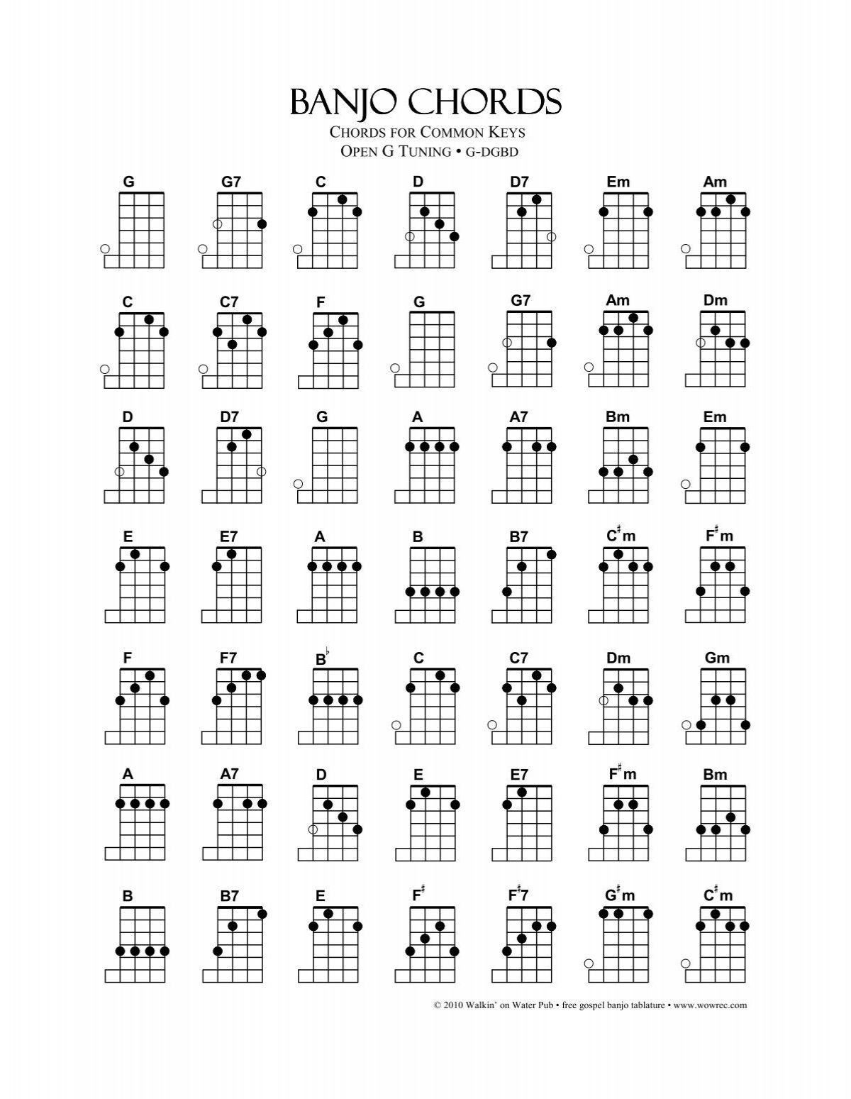 Banjo Chord Chart Key Specific pub Walkin On Water