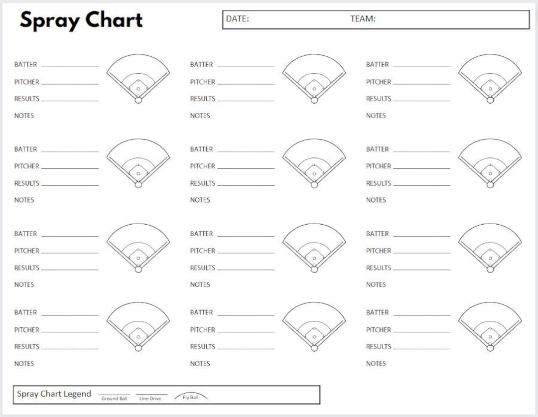 Baseball Hitting Spray Chart Etsy