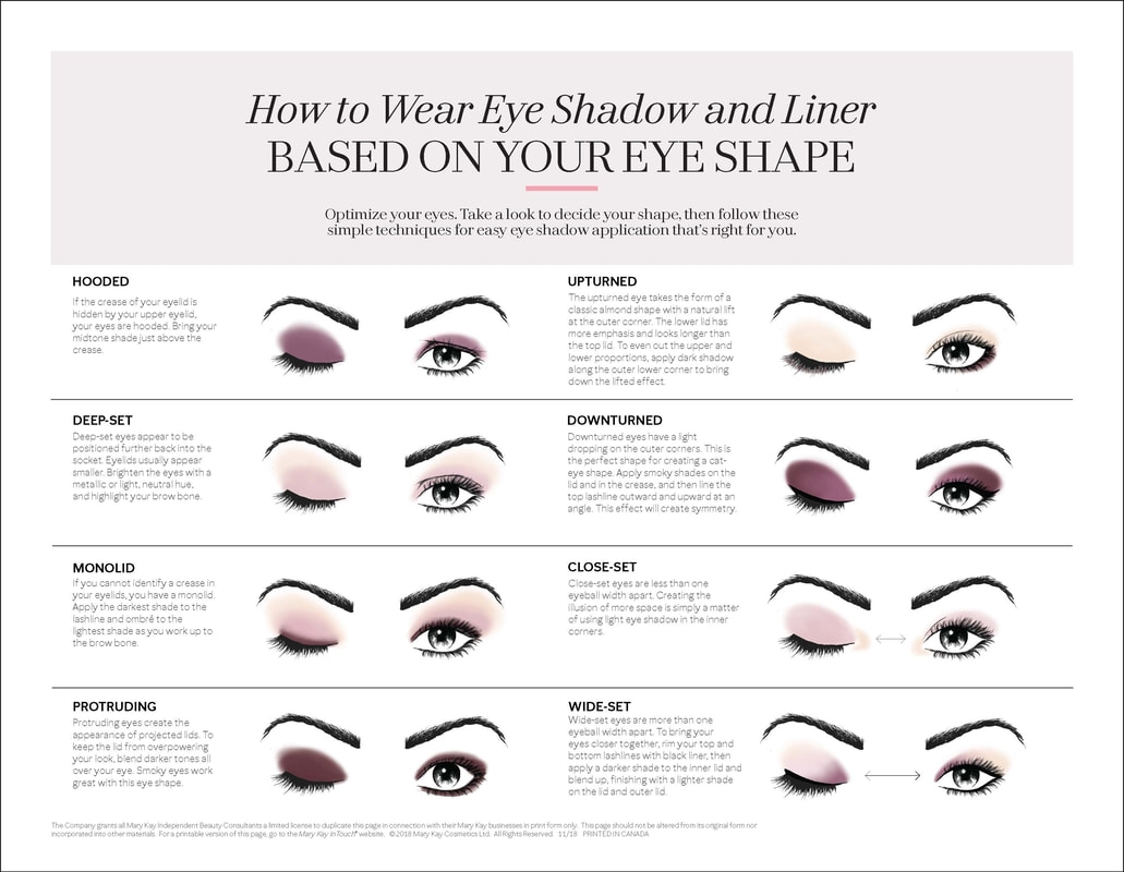 BASED ON YOUR EYE SHAPE