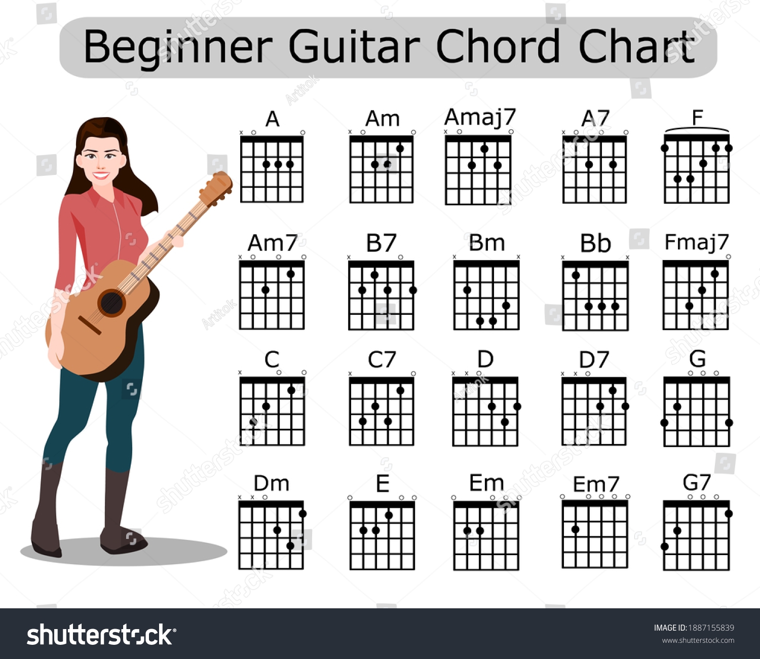 Guitar Chords Chart Beginners Printable Guitar Chords Chart Beginners Printable