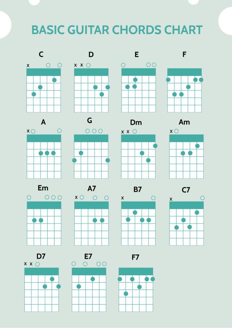 Basic Guitar Chords Chart In Illustrator PDF Download Template
