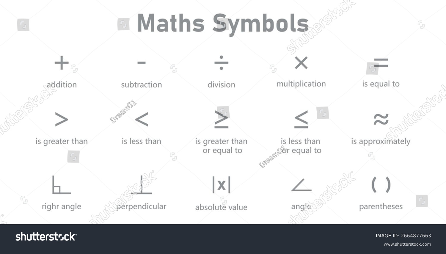 Basic Math Symbols Chart Stock Vector Royalty Free 2664877663 Shutterstock