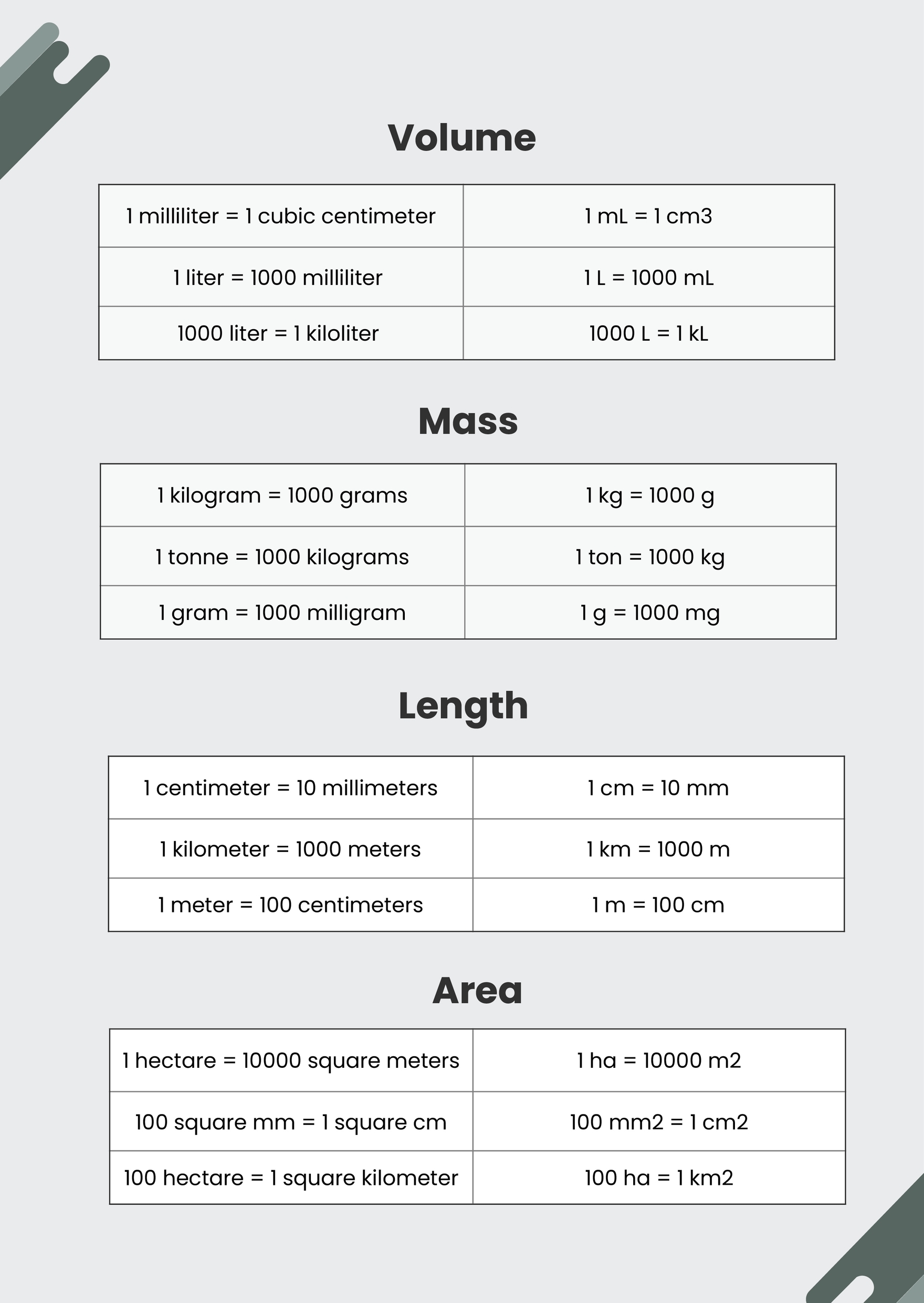 Basic Metric Unit Conversion Chart In Illustrator PDF Download Template Basic Metric Unit Conversion Chart In Illustrator PDF Download Template
