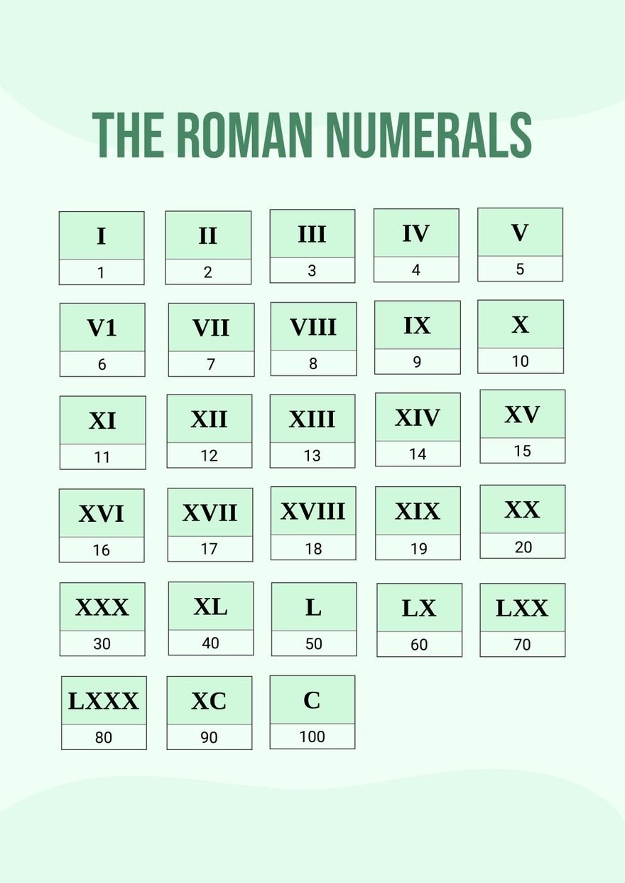 Printable Roman Numbers Chart