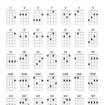 Basic Ukulele Chords For Beginners Ukulelemad