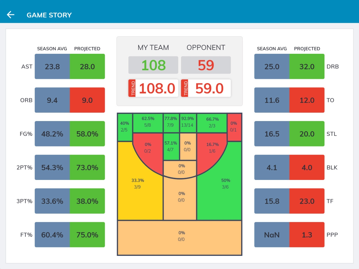 Basketball Shot Chart Template Printable Basketball Shot Chart Template Printable