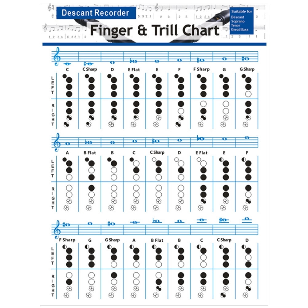 Recorder Fingering Chart Printable