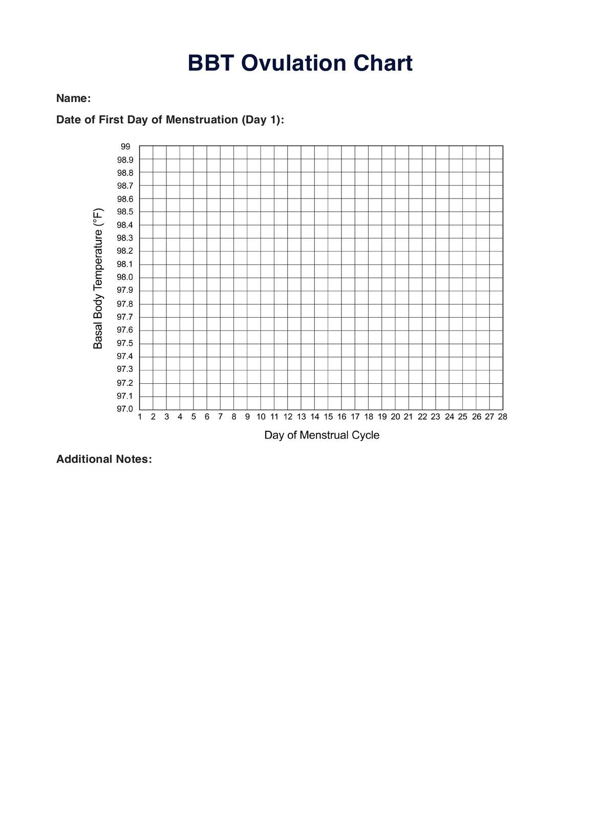 BBT Ovulation Chart Template PDF