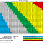 Beer Forced Carbonation Charts