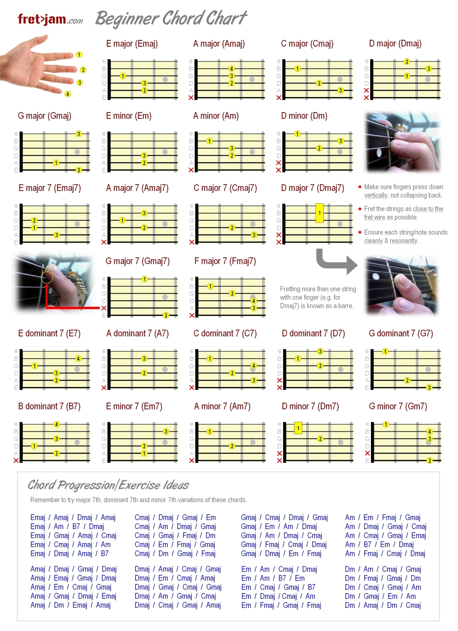 Beginner Guitar Chord Chart Major Minor 7th Chords Beginner Guitar Chord Chart Major Minor 7th Chords