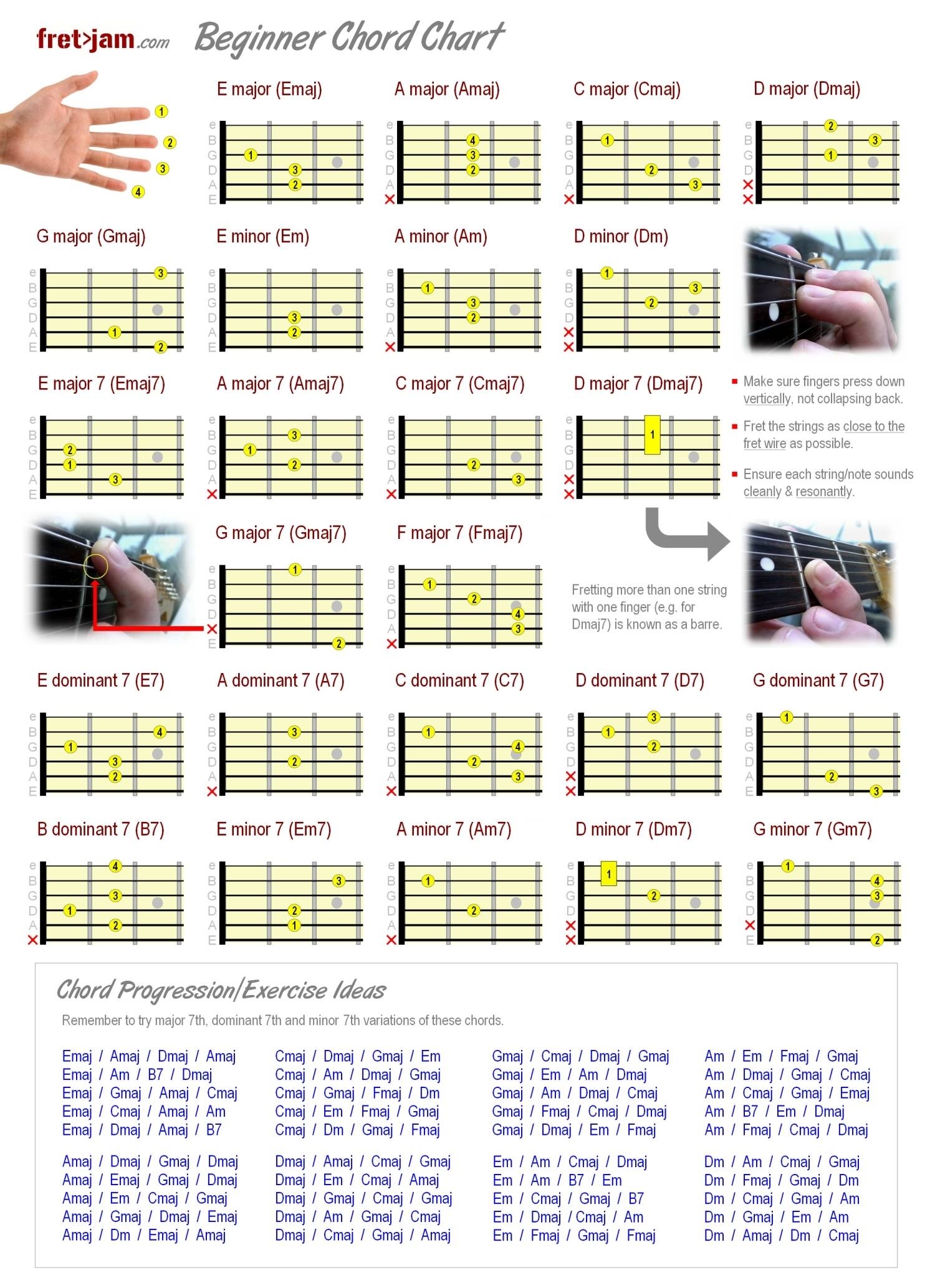 Bar Guitar Chords Chart Printable