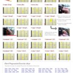Beginner Guitar Chord Chart Major Minor 7th Chords