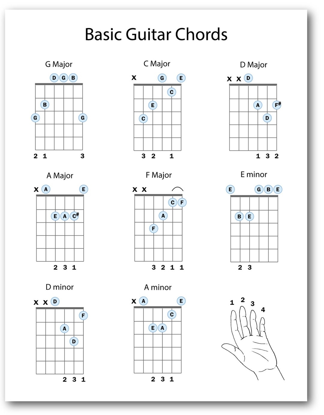 Beginner Guitar Chords Chart Easy Guitar Chords Chart Basic Guitar Chords Chart Beginner Chords Easy Chords Basic Chords Printable Etsy Beginner Guitar Chords Chart Easy Guitar Chords Chart Basic Guitar Chords Chart Beginner Chords Easy Chords Basic Chords Printable Etsy