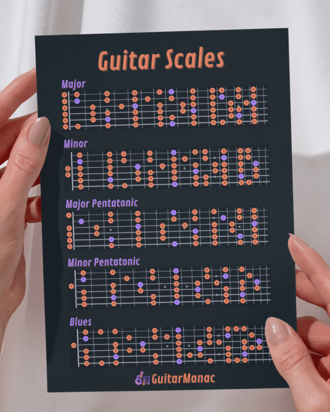 Printable Guitar Scales Chart Free