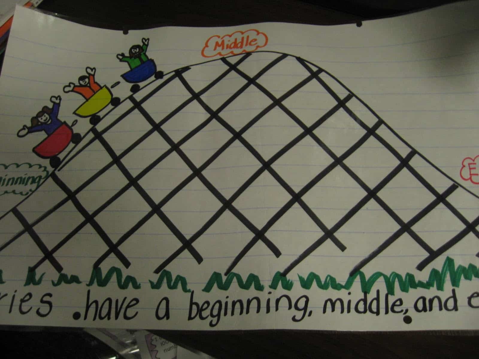 Beginning Middle And End Freebie Mandy s Tips For Teachers