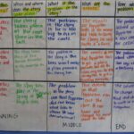 Beginning Middle And End Freebie Mandy s Tips For Teachers