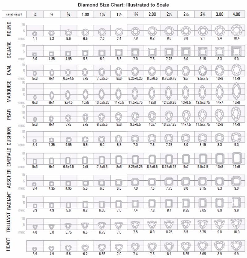 Best Diamond Diameter Chart Online Sale 29 Printable Diamond Size Charts Diamond Color Charts San shop