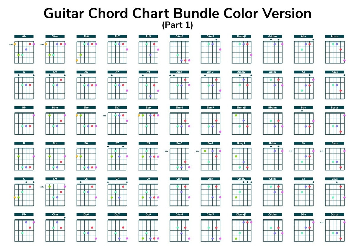 BEST GUITAR CHORDS CHORD CHART NOTES GUIDE HELP LEARN STUDY PREMIUM POSTER EBay BEST GUITAR CHORDS CHORD CHART NOTES GUIDE HELP LEARN STUDY PREMIUM POSTER EBay