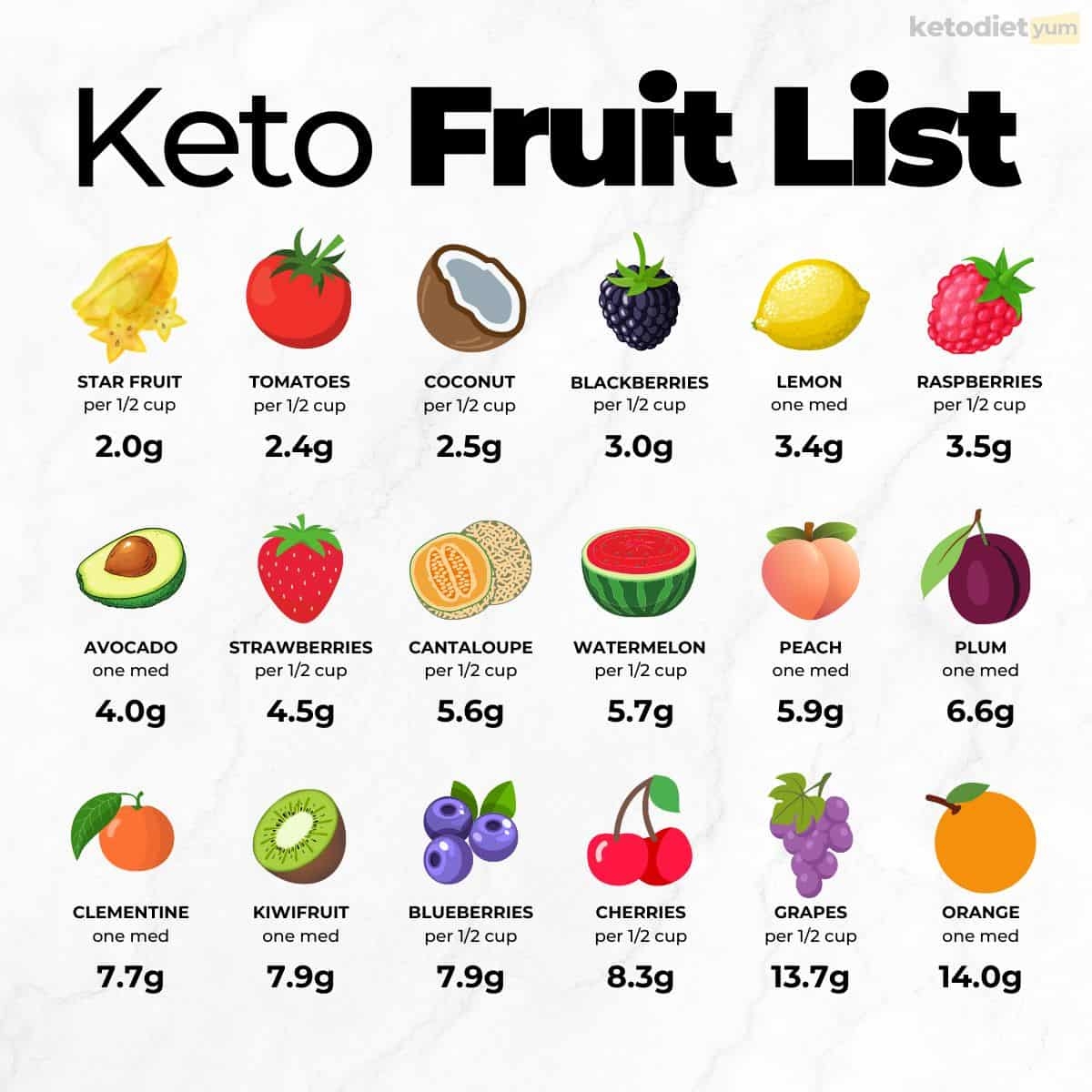 Best Keto Fruits List With Recipes Free Printable List 