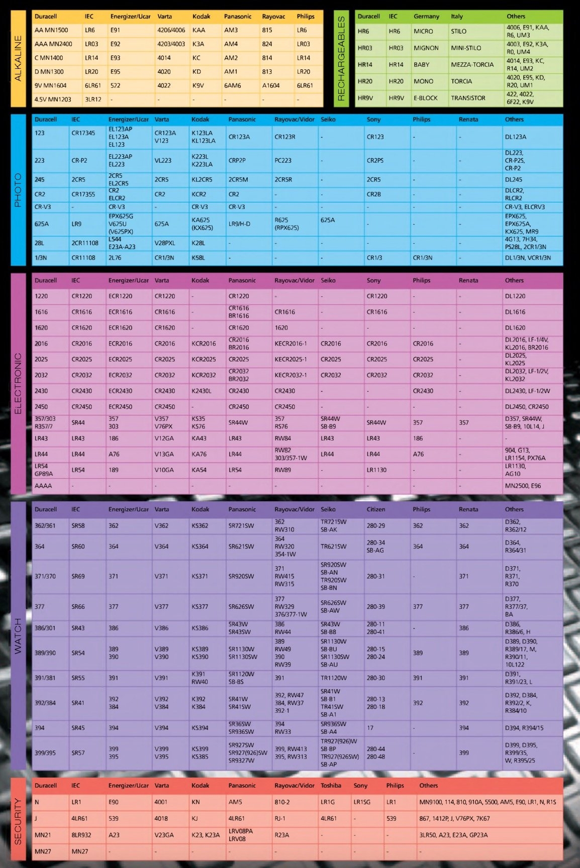 Printable Cross Reference Battery Equivalent Chart