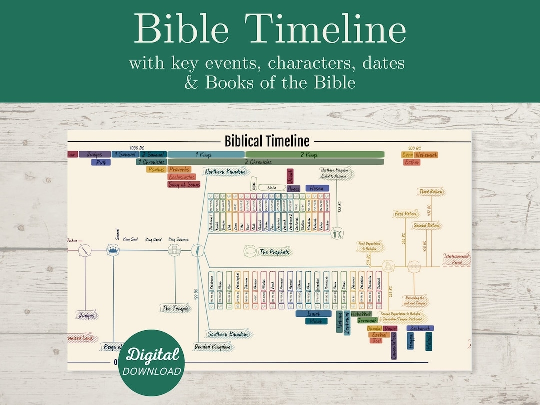 Printable Bible Timeline Chart Printable Bible Timeline Chart