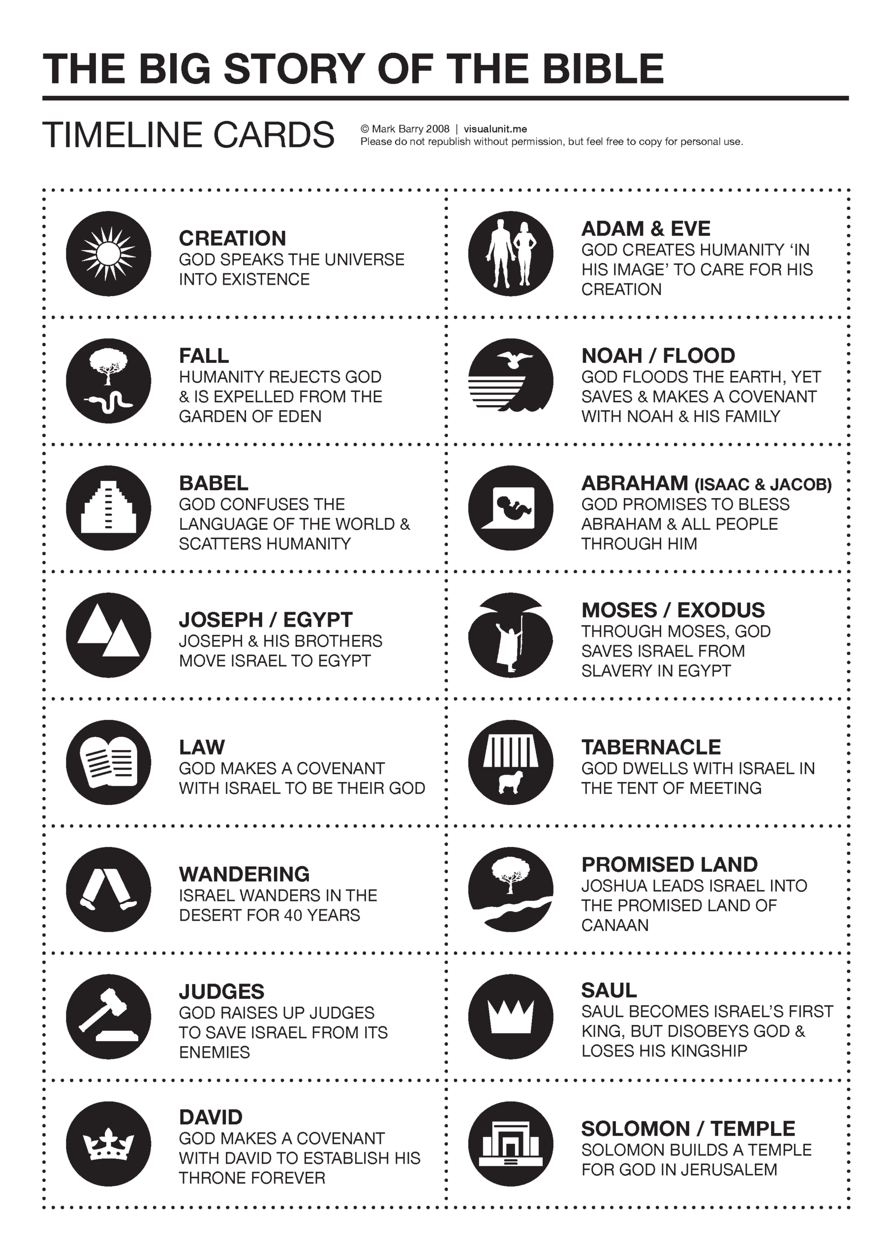 Bible Timeline Cards VISUAL UNIT Bible Timeline Cards VISUAL UNIT