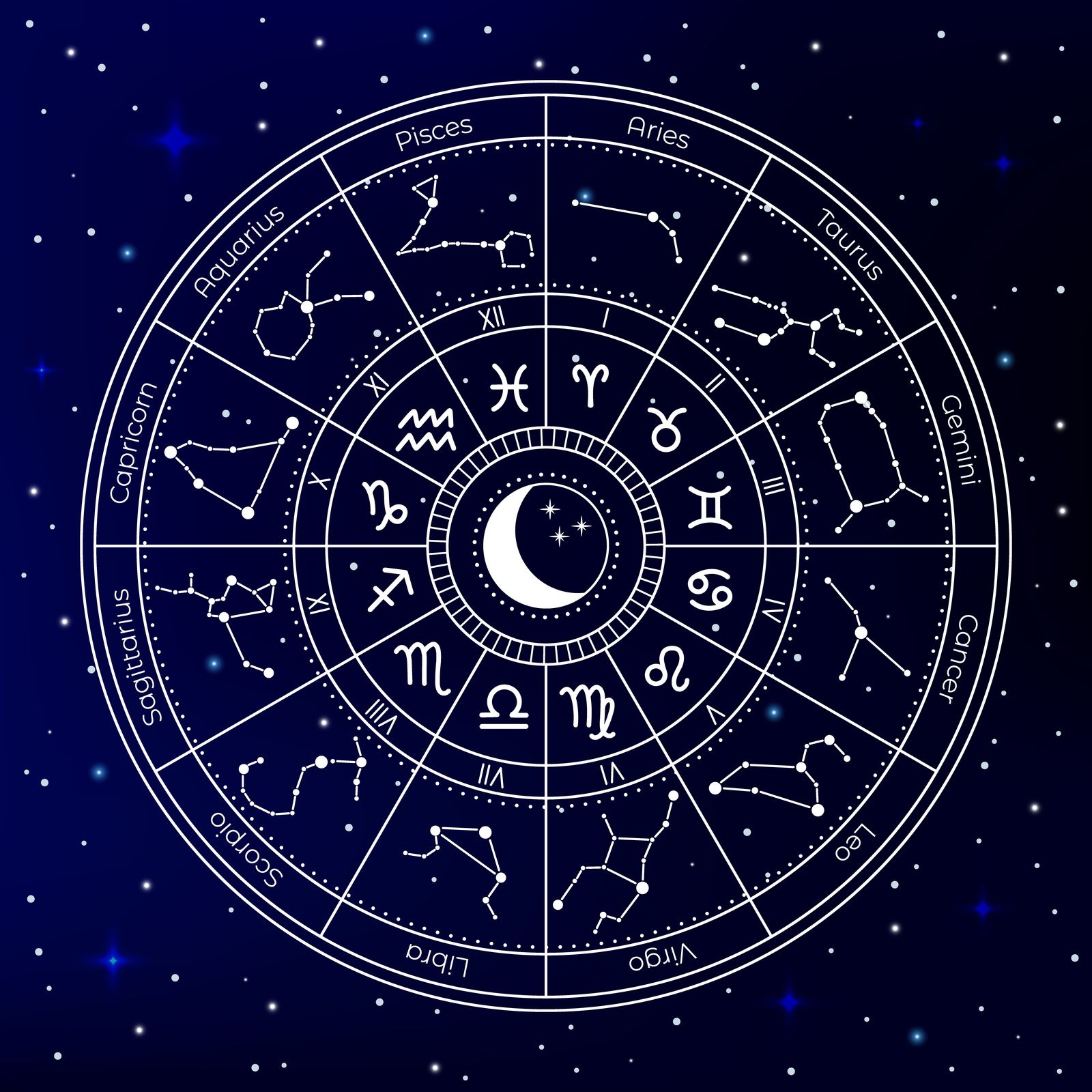 Birth Charts 101 Understanding The Planets And Their Meanings Allure