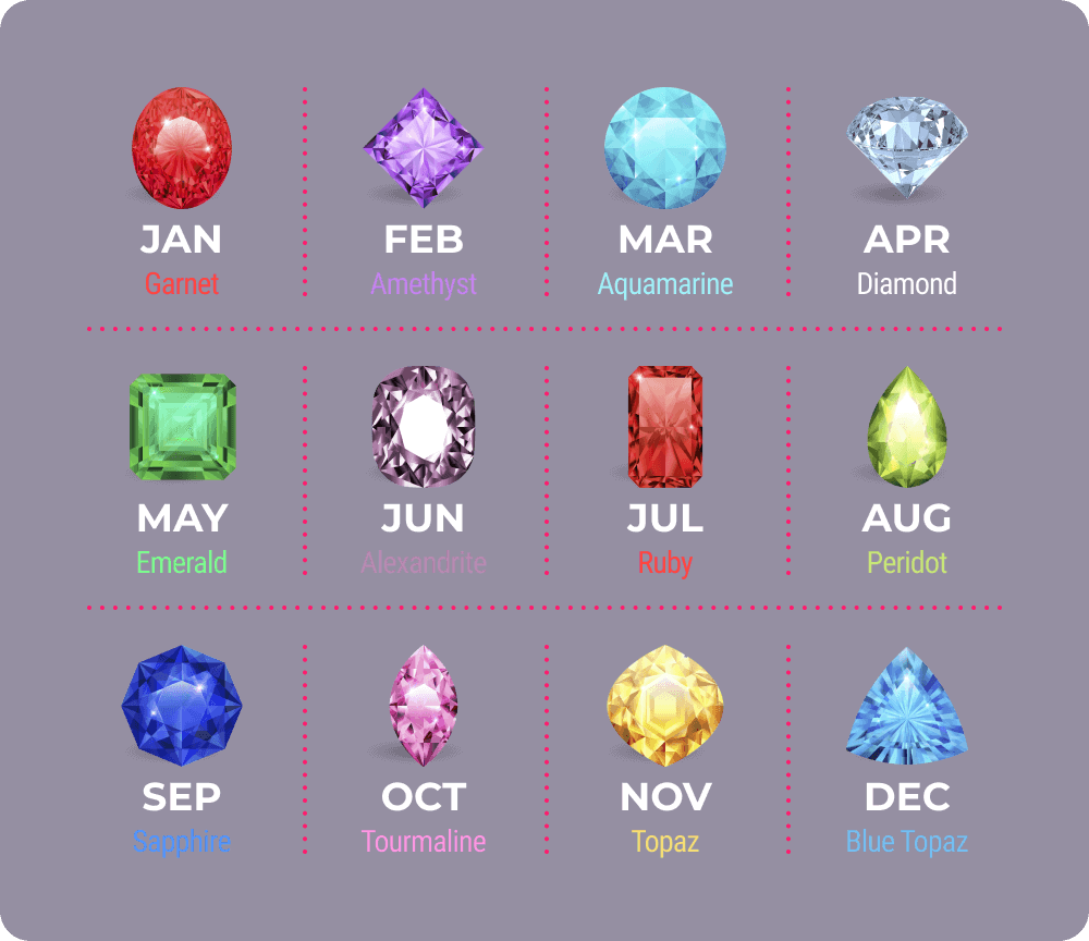 Birthstone Chart Modern And Traditional International Gem Society International Gem Society International Gem Society IGS