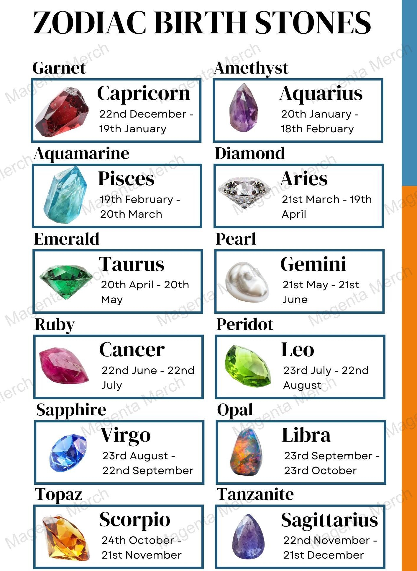 Birthstones Crystals For My Birth Chart Printable Traditional Birthstone Chart Quick Reference digital Birthstones Crystals For My Birth Chart Printable Traditional Birthstone Chart Quick Reference digital