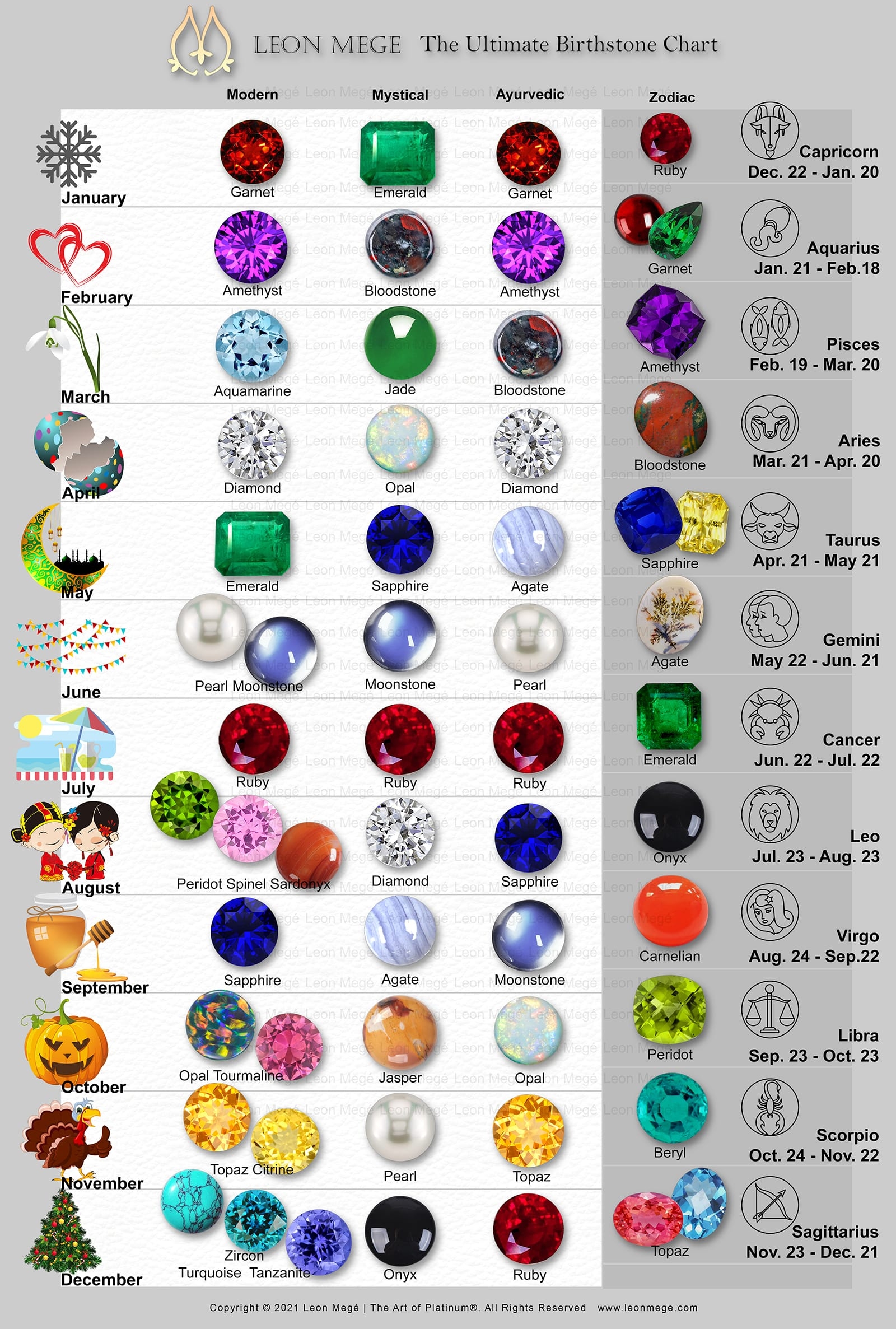 Birthstones Crystals For My Birth Chart Printable Traditional Birthstone Chart Quick Reference digital Birthstones Crystals For My Birth Chart Printable Traditional Birthstone Chart Quick Reference digital