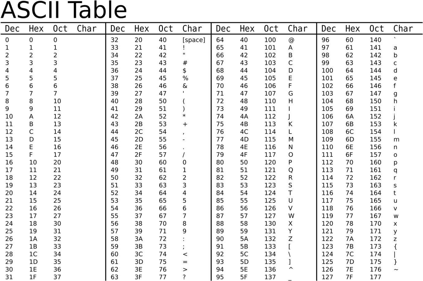 Bit Ascii Binary Chart Printable Code Pdf Extended Ascii Value Clipart Large Size Png Image PikPng