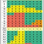 Black Jack Blackjack Basic Strategy Card Printable Printable Calendars AT A GLANCE Jacks Game