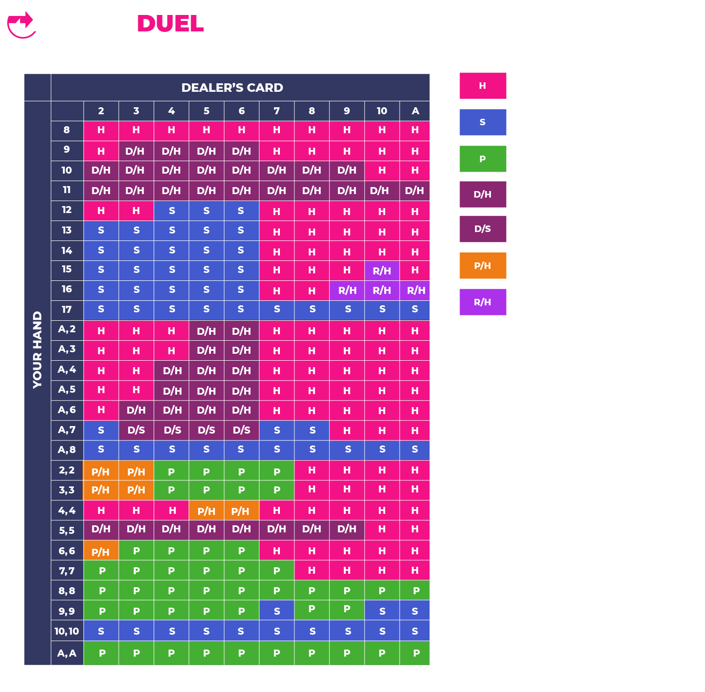 Blackjack Cheat Sheet Ultimate Blackjack Strategy Chart ProfitDuel