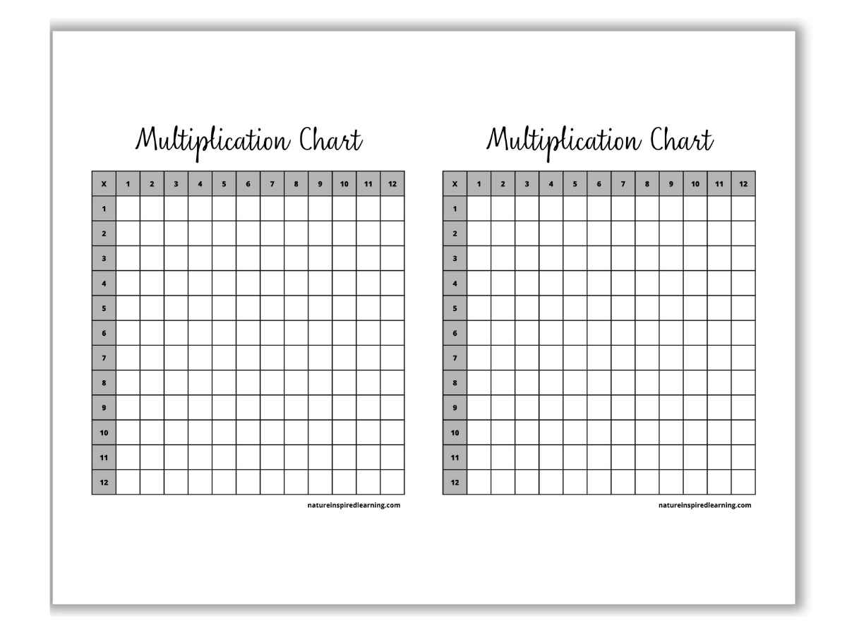 Blank Multiplication Charts Printable Nature Inspired Learning