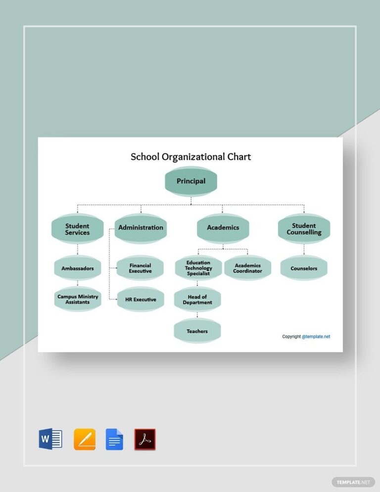 Blank School Organizational Chart Template In PDF Pages Word Google Docs Download Template